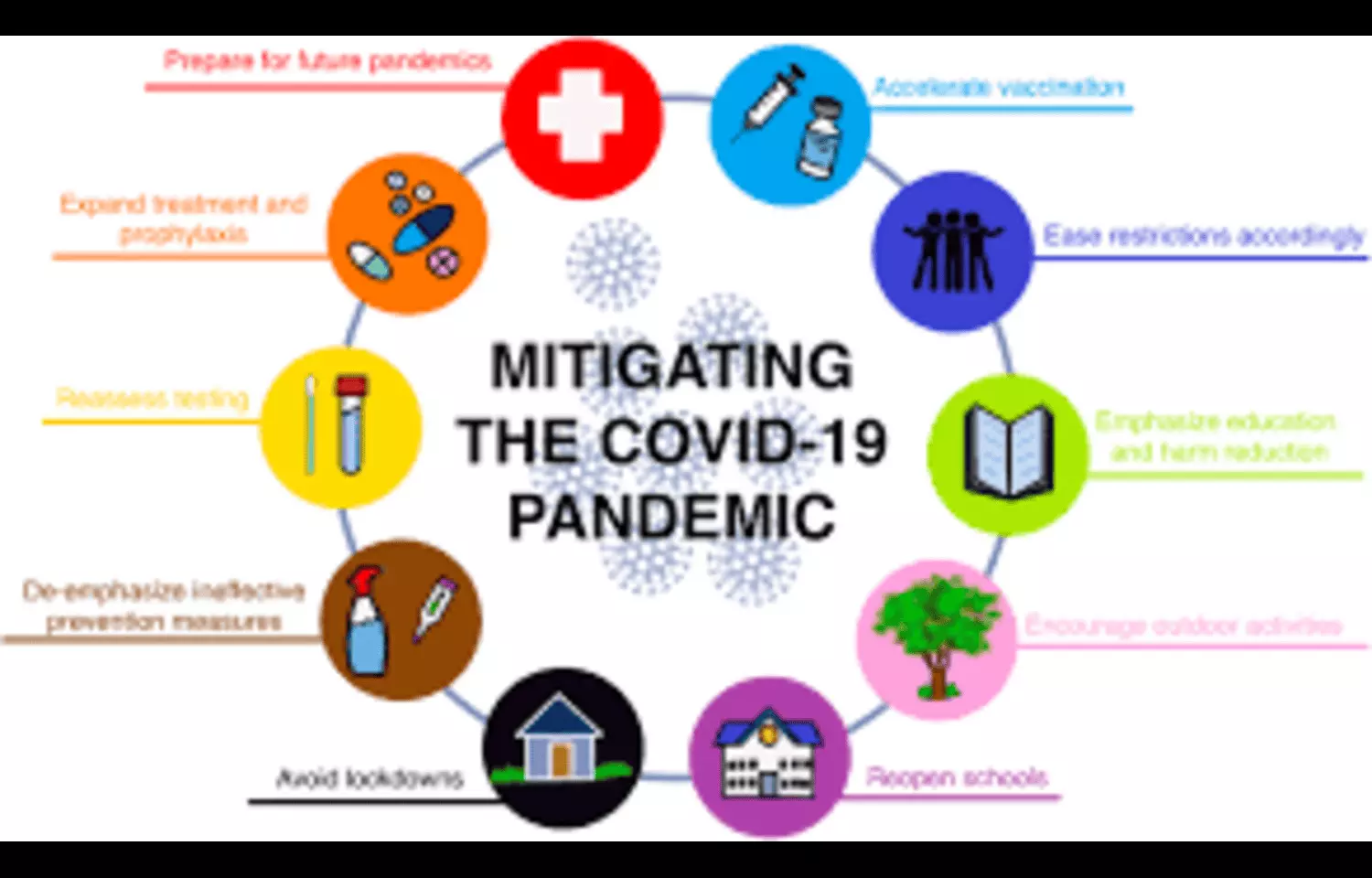 You are currently viewing Pemivibart Shows Promise as Preventive Treatment for COVID-19, suggests study