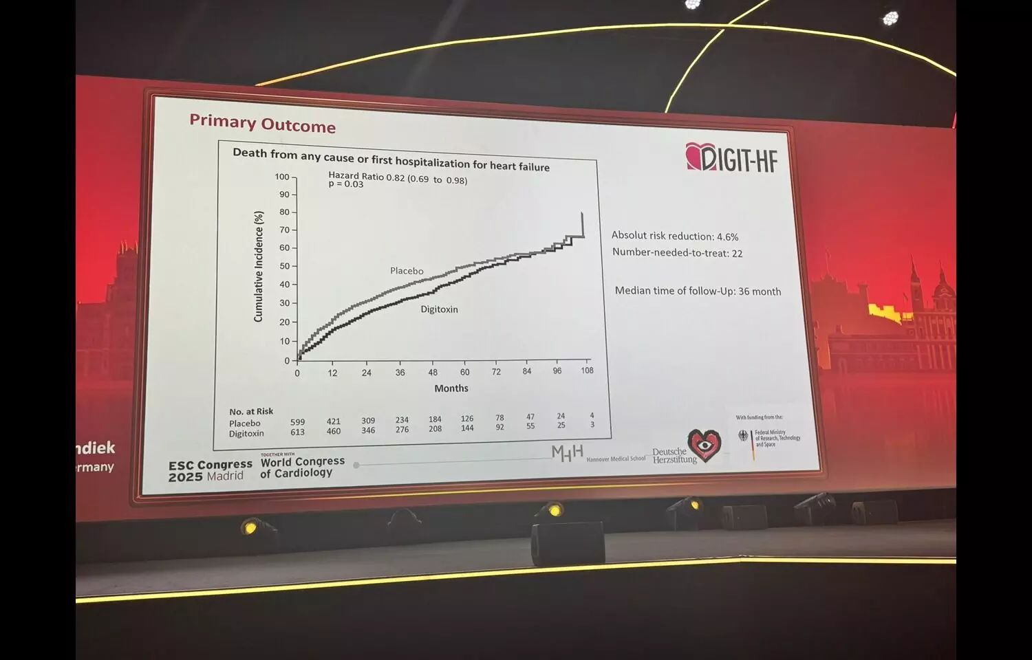 You are currently viewing Digitoxin Reduces Mortality and Hospitalizations in Heart Failure with Reduced Ejection Fraction: NEJM