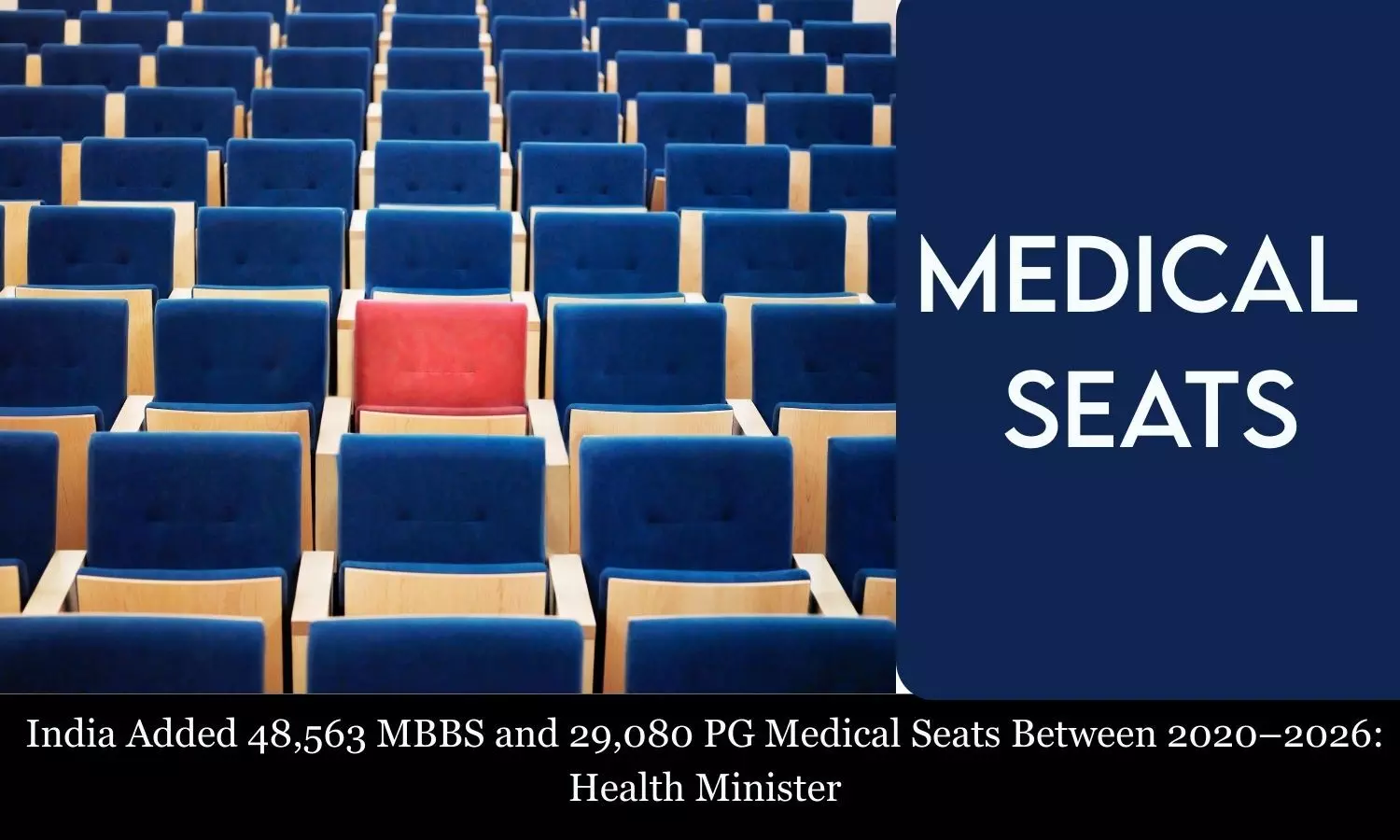 You are currently viewing India Added 48,563 MBBS and 29,080 PG Medical Seats Since 2020: MoS Health