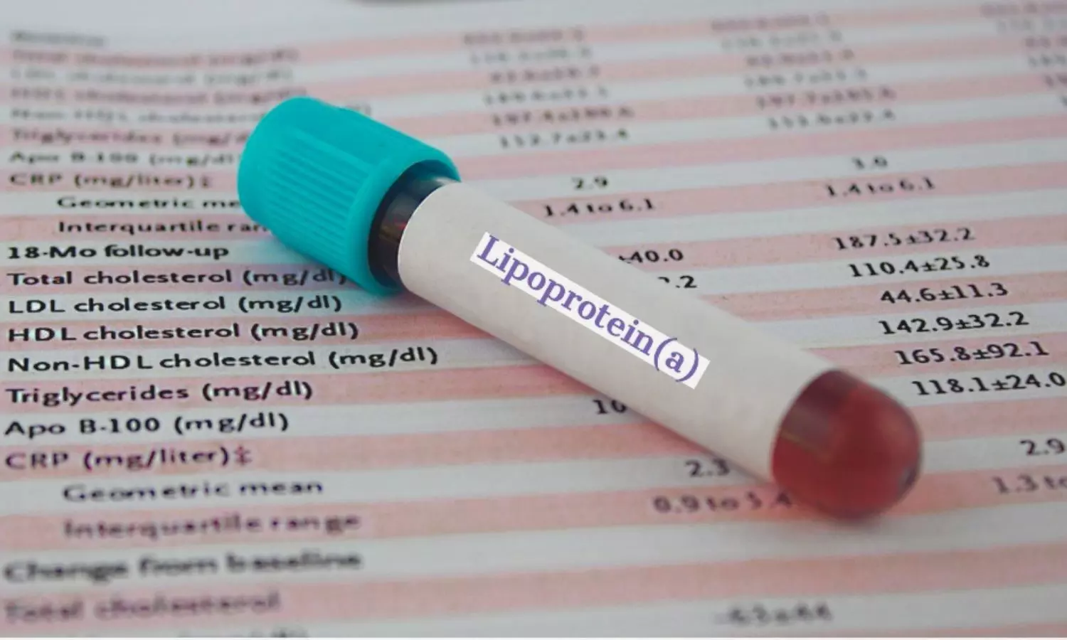 Read more about the article Elevated lipoprotein(a) levels associated with risk of cardiovascular disease among healthy women: JAMA