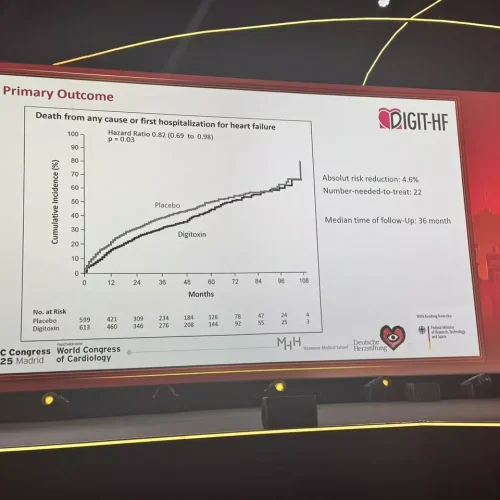 Digitoxin Reduces Mortality and Hospitalizations in Heart Failure with Reduced Ejection Fraction: NEJM