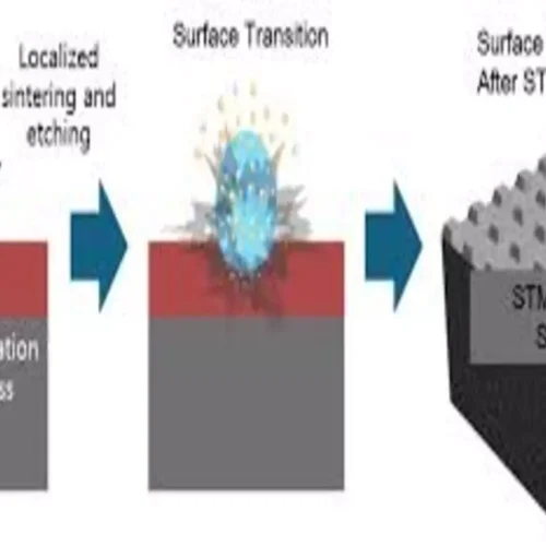 Prompt Cementation may reduce adhesive failure After Zirconia Surface Treatment,  suggests study